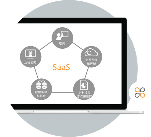 軟件即服務(wù)saas 軟件≠產(chǎn)品!