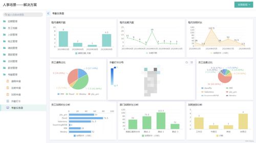 如何選擇適合企業的OA辦公系統