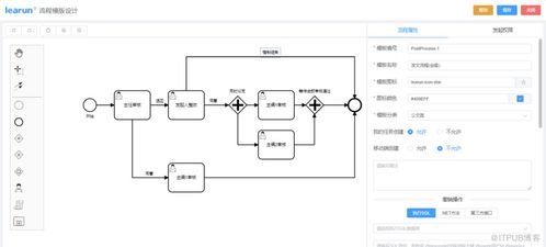 快速開發(fā)協(xié)同辦公oa系統(tǒng) 讓企業(yè)管理提質增效