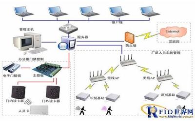 工廠人員考勤定位系統方案