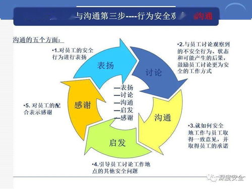精品ppt 跨國公司安全管理文化分享
