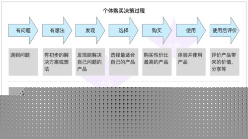 2C與2B促銷方式及運營體系 4000字圖文詳解辦公管理系統