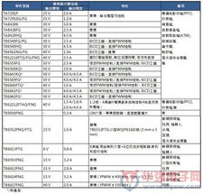 大聯大旗下詮鼎推出東芝馬達控制解決方案，優化辦公管理系統